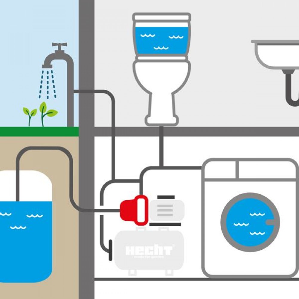 Насос поверхневий HECHT 3331 INOX - фото 11 Насос поверхневий HECHT 3331 INOX - фото 11