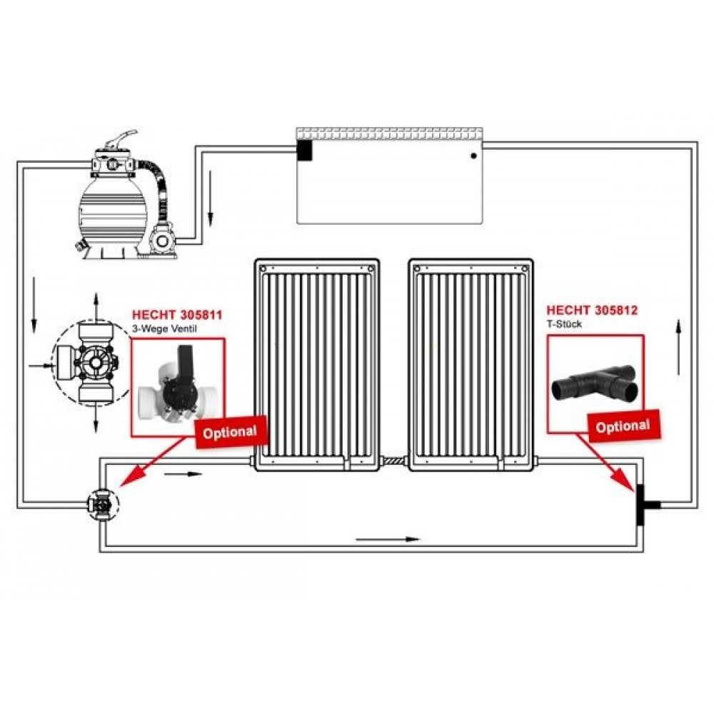 Сонячна панель для нагріву води HECHT 305810 - фото 7 Сонячна панель для нагріву води HECHT 305810 - фото 7