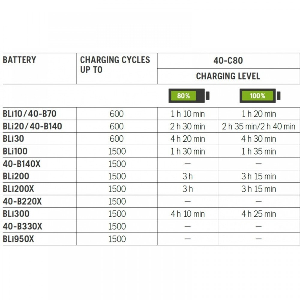Зарядний пристрій Husqvarna 40-C80 (9704878-01) - фото 1 Зарядний пристрій Husqvarna 40-C80 (9704878-01) - фото 1