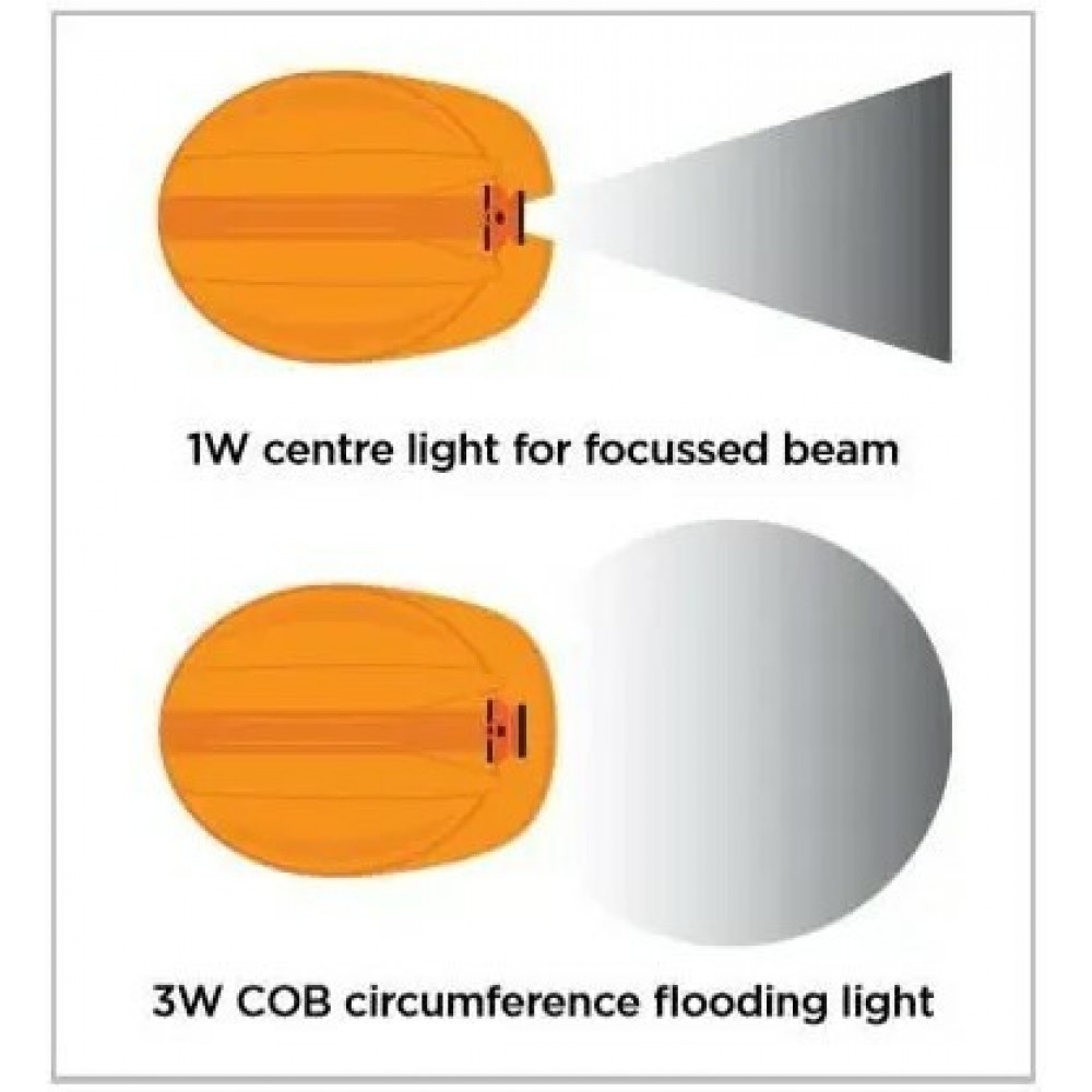 Ліхтар налобний світлодіодний LED-230, 3W COB, 160 люмен Groz 55055 - фото 3 Ліхтар налобний світлодіодний LED-230, 3W COB, 160 люмен Groz 55055 - фото 3
