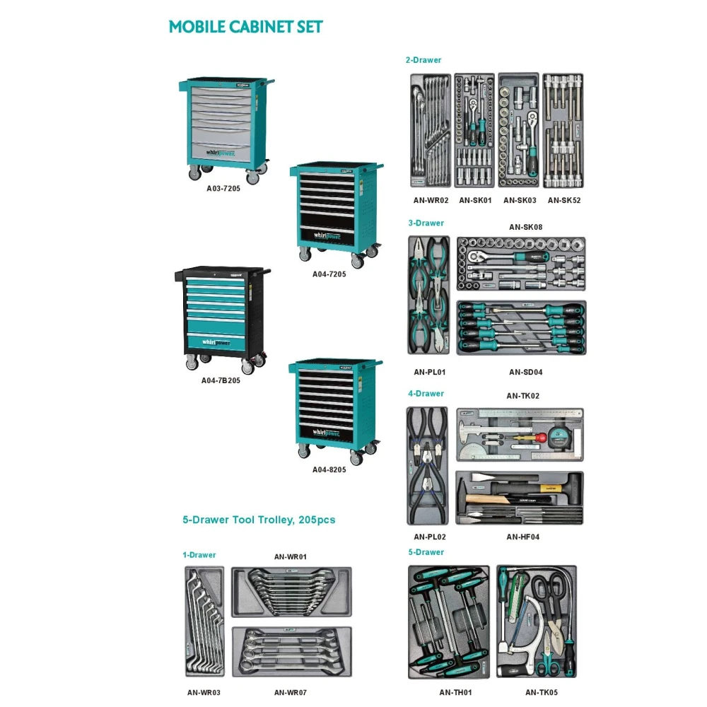 Набір інструментів Whirlpower A04-7205 205 од. (Ящик-тумба на колесах) - фото 1 Набір інструментів Whirlpower A04-7205 205 од. (Ящик-тумба на колесах) - фото 1