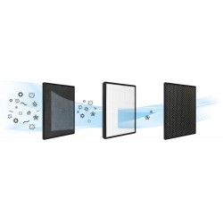 Очищувач повітря BLACK+DECKER BXAP350E Очищувач повітря BLACK+DECKER BXAP350E