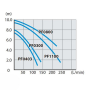 MAKITA PF1100 Насос занурювальний - фото 8
