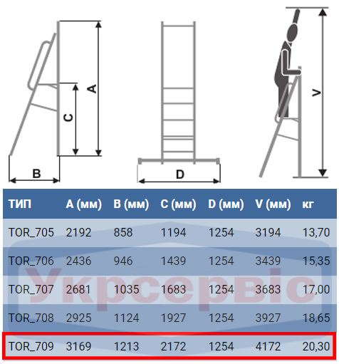 Технічні характеристики стрем'янки-помосту Elkop TOR 709