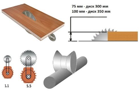 Форматно-розкрійний верстат CORMAK MJ45-KD3 4327