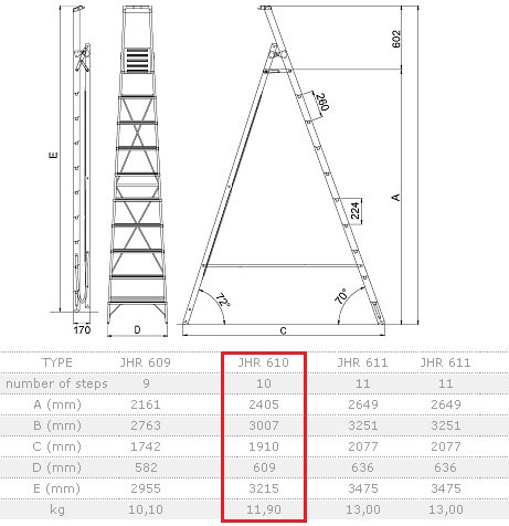 Характеристики стрем'янки для дому Elkop JHR 610