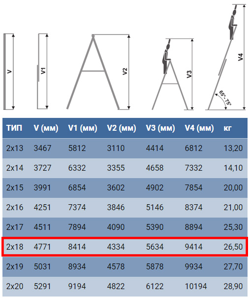 Характеристики драбини для дому та виробництва Elkop VHR Profi 2x18