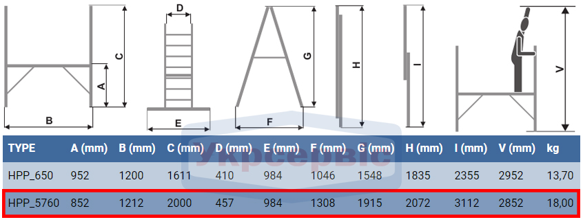 Технічні характеристики драбини-помосту Elkop HPP 5760