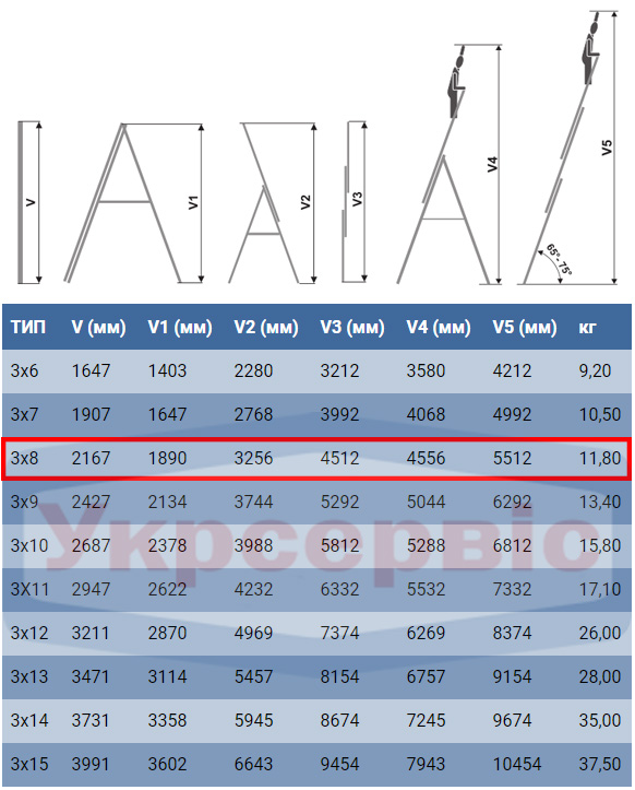 Характеристики драбини для дому та виробництва Elkop VHR Trend 3x8