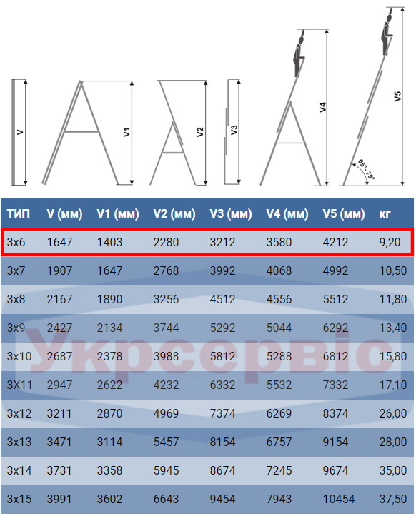 Характеристики драбини для дому та виробництва Elkop VHR Trend 3x6