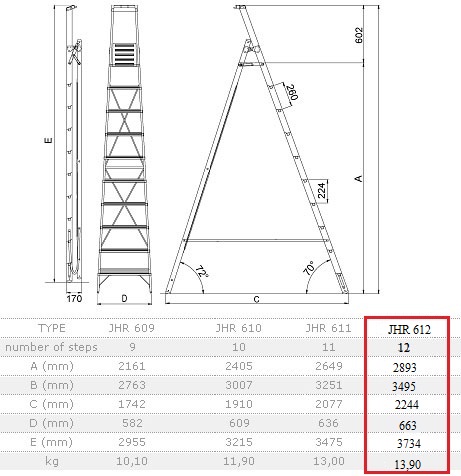 Характеристики стрем'янки для дому Elkop JHR 612