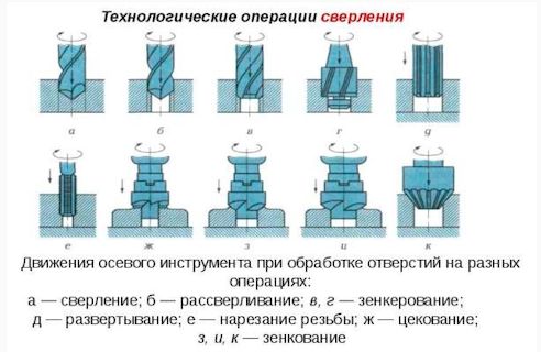 Свердлильний верстат Holzmann SB 4115N 230 В 5381