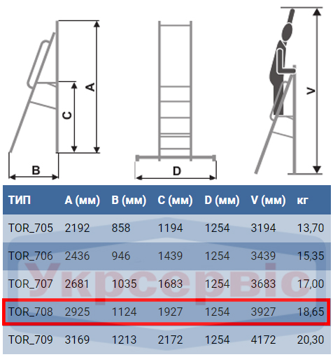 Технічні характеристики драбини-помосту Elkop TOR 708