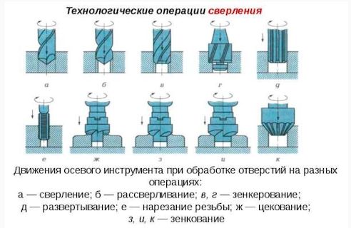 Свердлильний верстат Holzmann SB 4116HM 230 В 5923