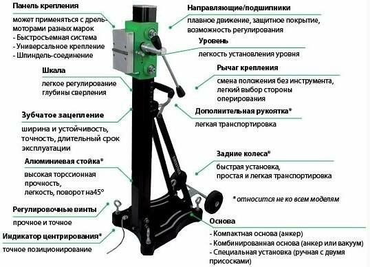 Eibenstock DB160 з нахилом