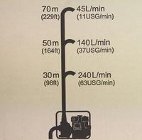 Особливості Koshin SERH-50V 3