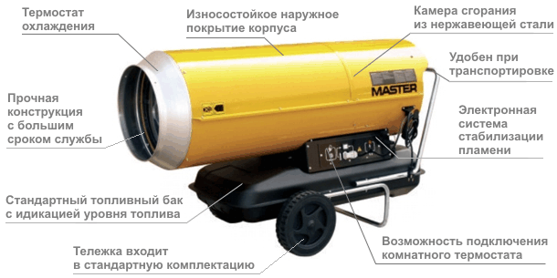 Master B 230