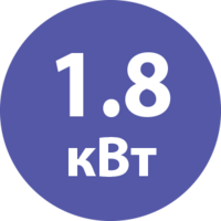 Особливості Weekender GS1800i 1