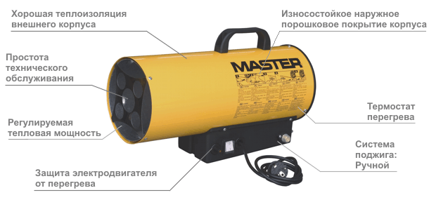 MASTER BLP 53 M