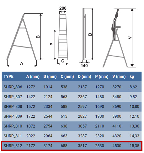 Характеристики стрем'янки для дому Elkop SHRP 812